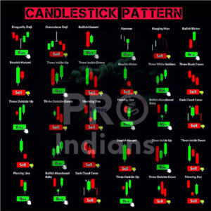 ProIndians-Candlestick-Patterns